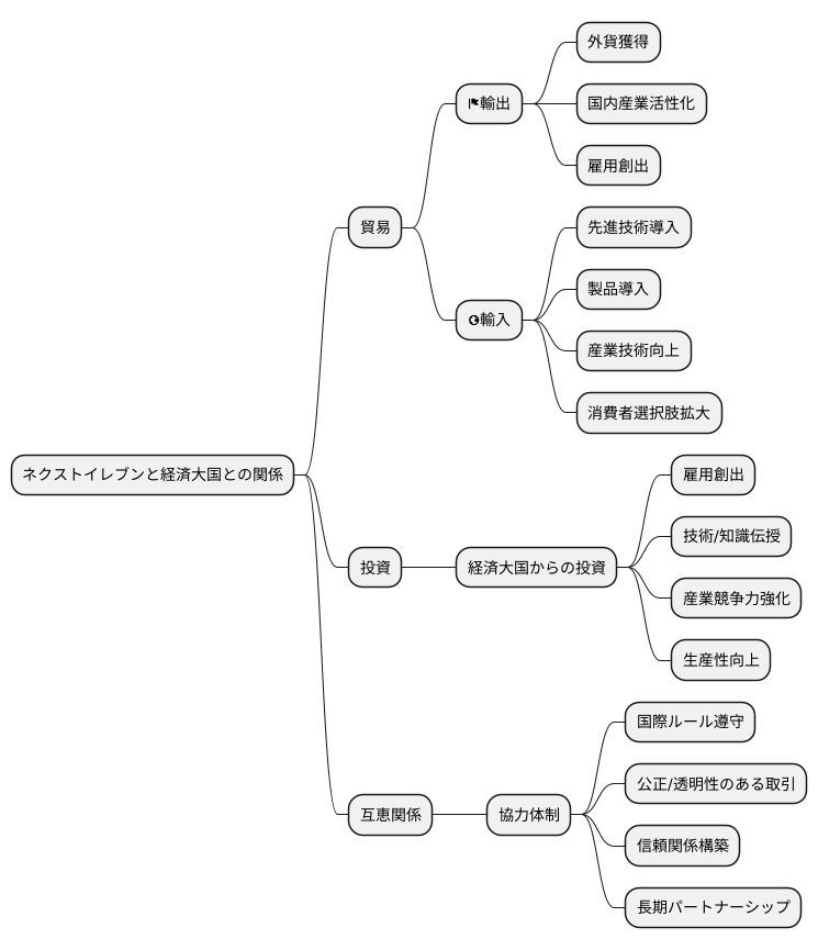経済大国との関係