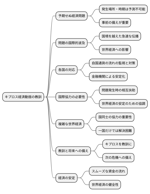 今後の教訓