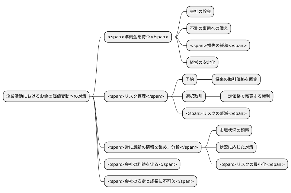 準備金とリスク管理