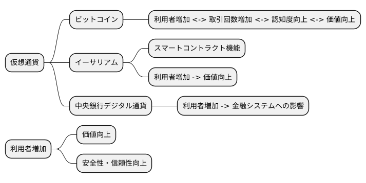 仮想通貨における事例