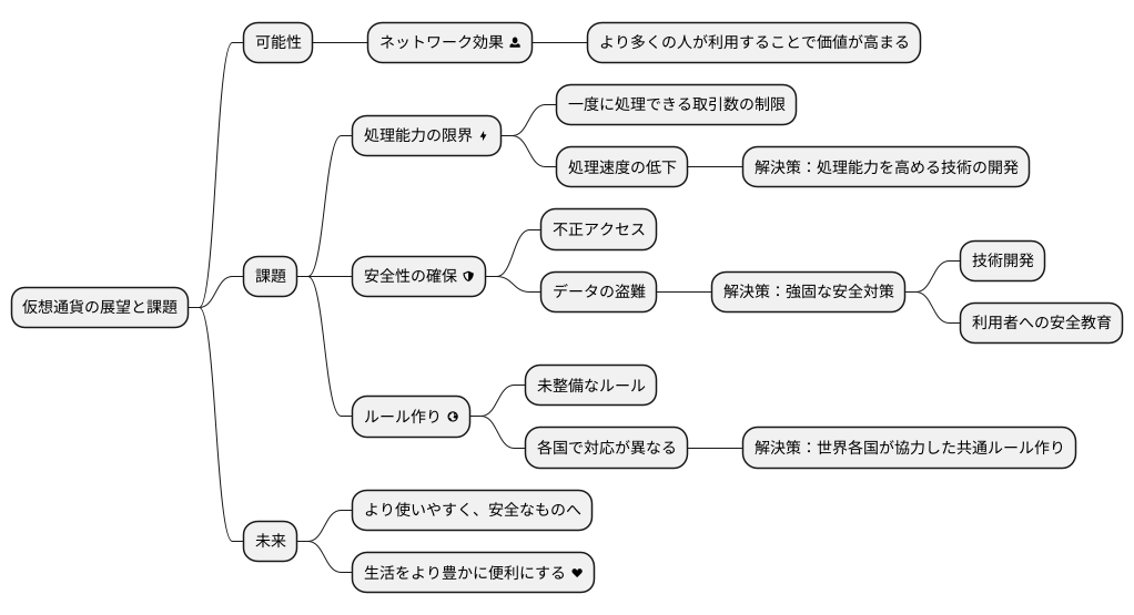 今後の展望と課題
