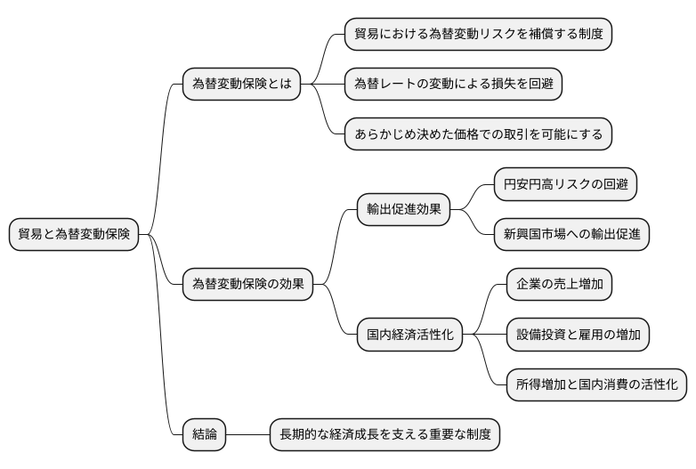 貿易の促進効果