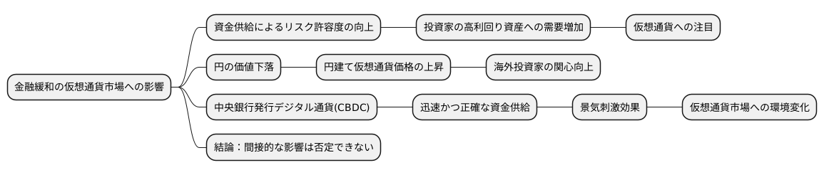 仮想通貨との関連性