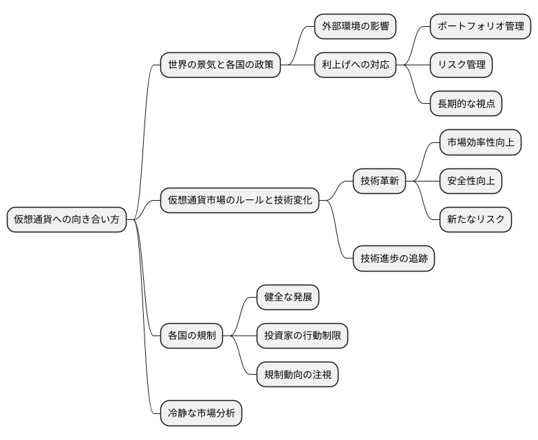 今後の見通しと対応
