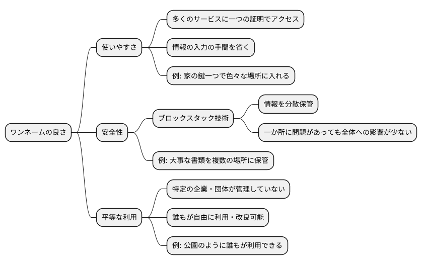 ワンネームの利点