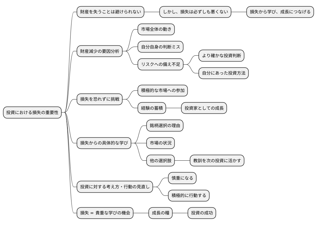 学びと成長