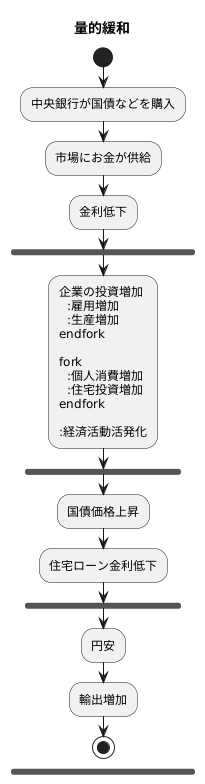量的緩和の仕組み