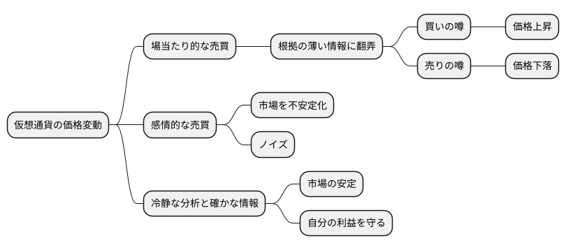 市場を揺るがす存在とは