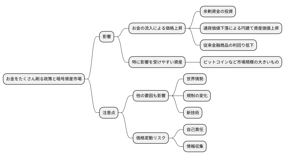 仮想通貨への影響