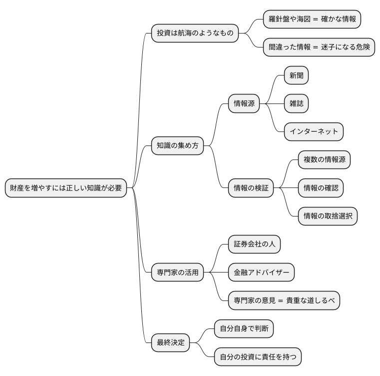 適切な情報収集の必要性