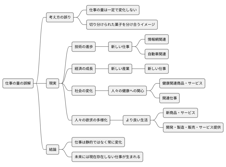 仕事総量の誤解