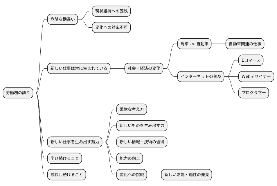 考え方の転換を
