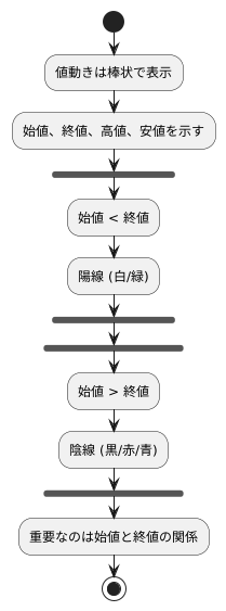 色の解釈とその重要性