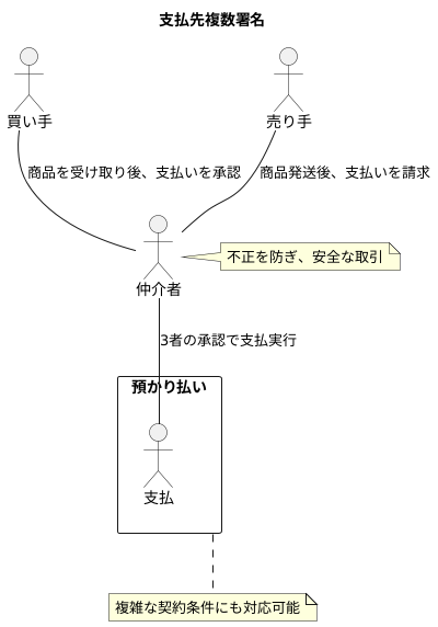 多様な応用で広がる可能性
