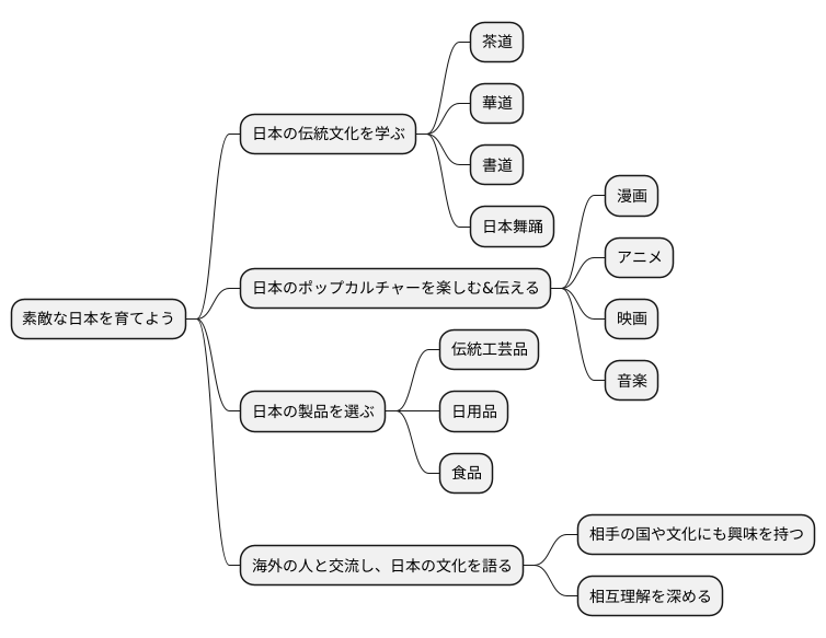 私たちができること