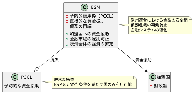欧州安定メカニズムとの関係