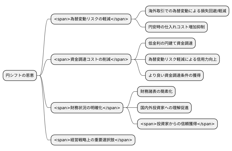 円シフトのメリット