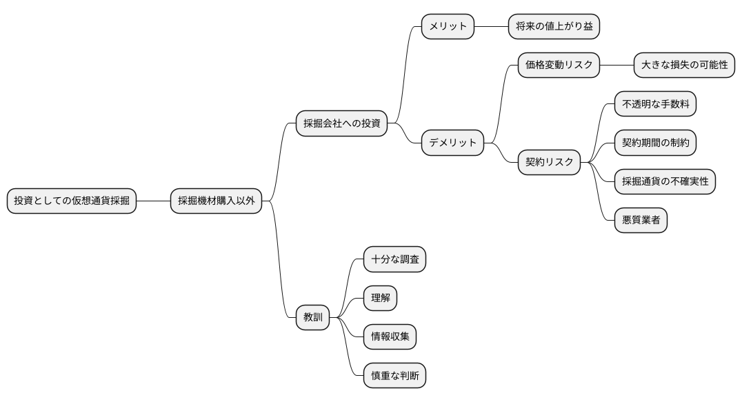 投資としての側面